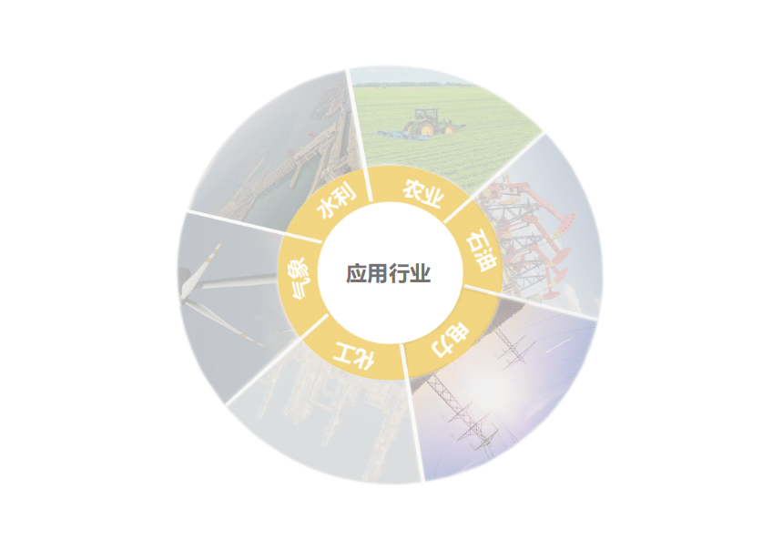 輕量級物聯(lián)網(wǎng)智能終端可應(yīng)用與水利、水務(wù)農(nóng)業(yè)、工業(yè)、電力、化工、氣象等行業(yè) 輕量級物聯(lián)網(wǎng)智能終端可應(yīng)用與水利、水務(wù)農(nóng)業(yè)、工業(yè)、電力、化工、氣象等行業(yè)