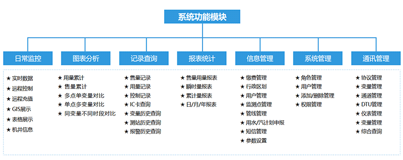 系統功能 系統功能