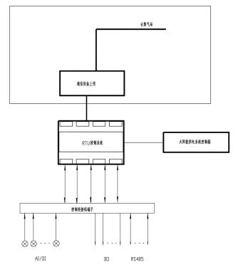 應(yīng)用示意圖 應(yīng)用示意圖