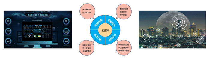 可視化大屏 可視化大屏