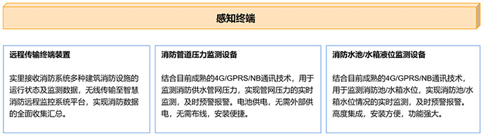 感知終端 感知終端