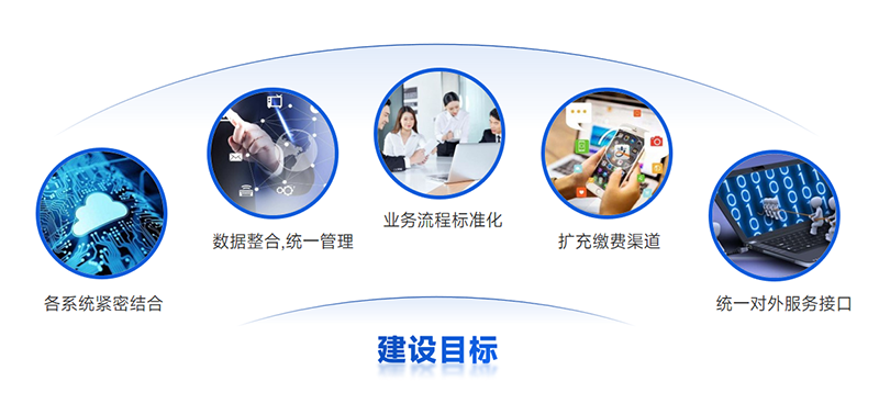 建設(shè)目標(biāo) 建設(shè)目標(biāo)