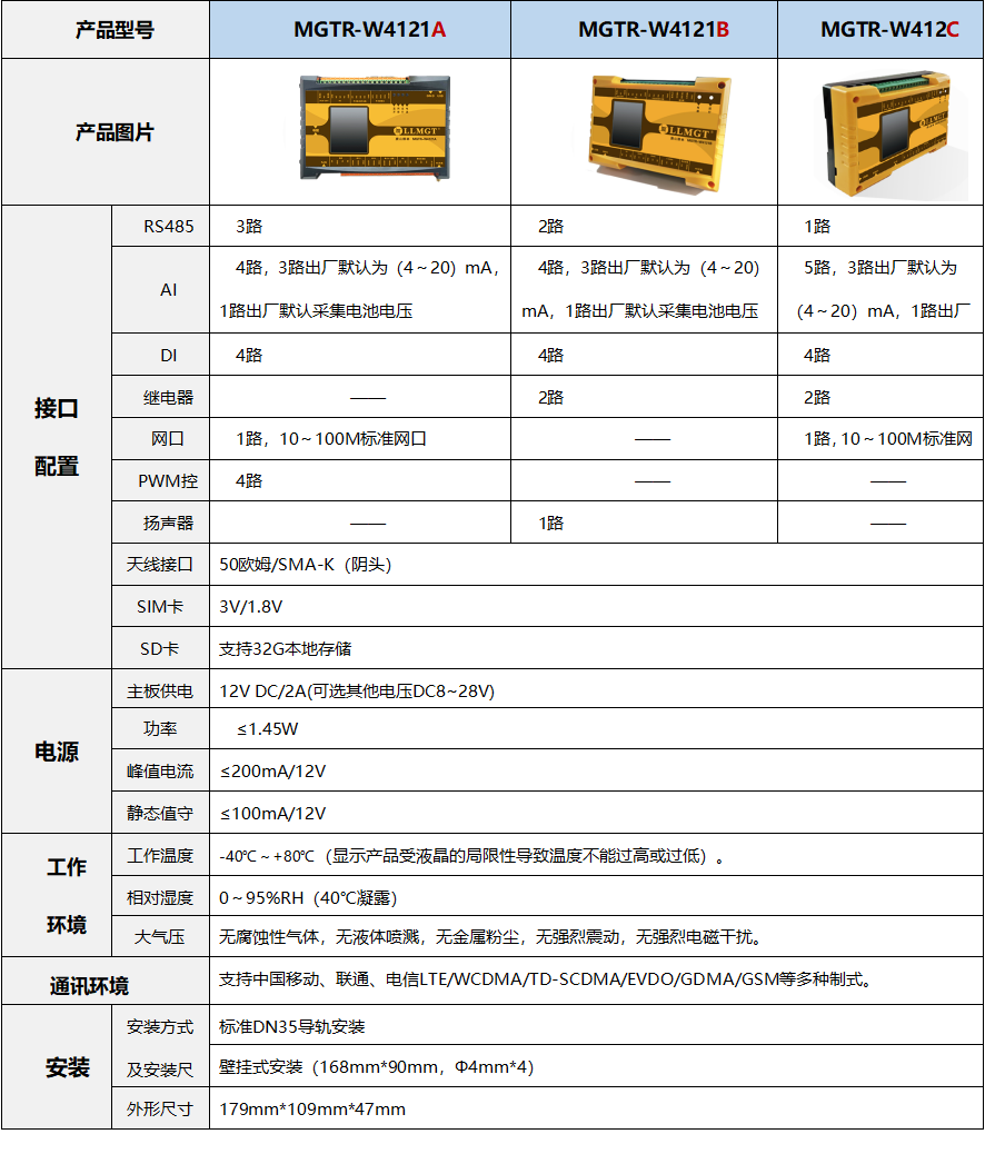 技術(shù)參數(shù) 技術(shù)參數(shù)