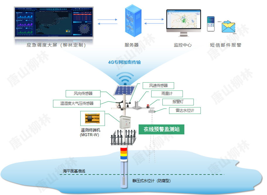 系統拓撲圖 系統拓撲圖