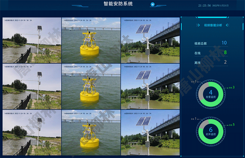智能安防系統 智能安防系統