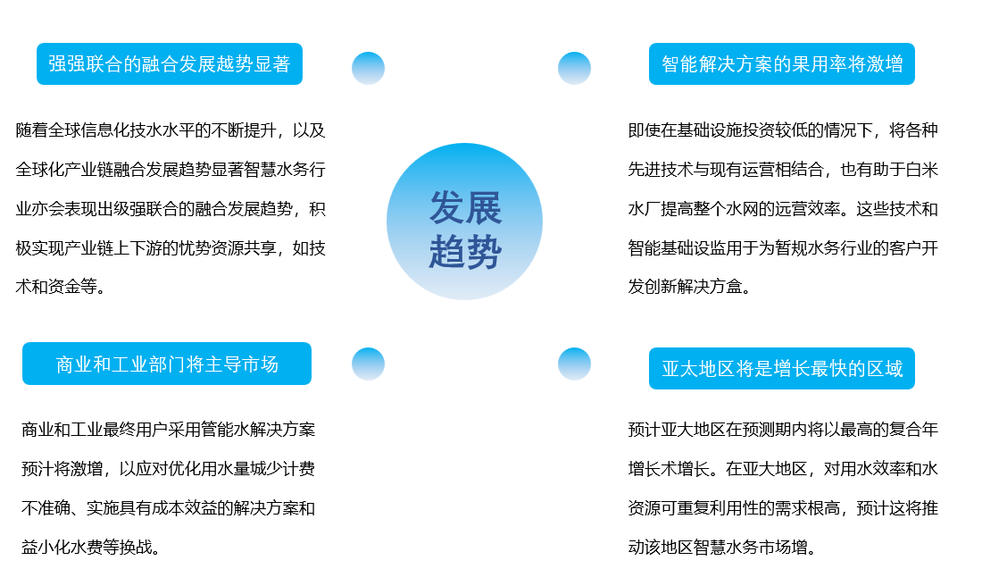 全球智慧水務發展趨勢 全球智慧水務發展趨勢