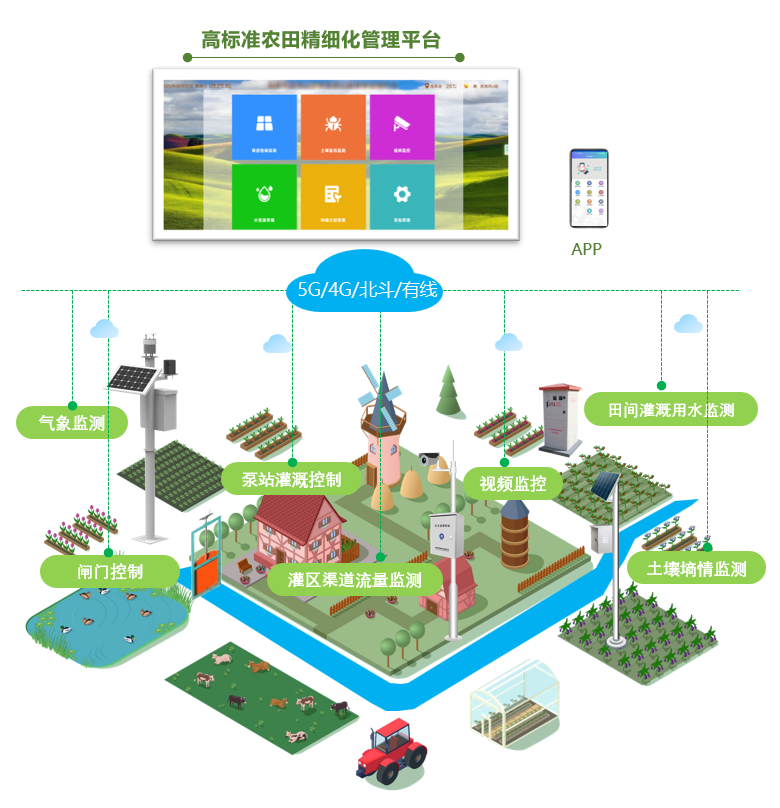 系統(tǒng)架構(gòu) 系統(tǒng)架構(gòu)