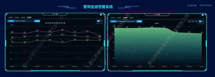 管網(wǎng)實(shí)時(shí)數(shù)據(jù)曲線 管網(wǎng)實(shí)時(shí)數(shù)據(jù)曲線