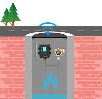 窨井氣體監測系統