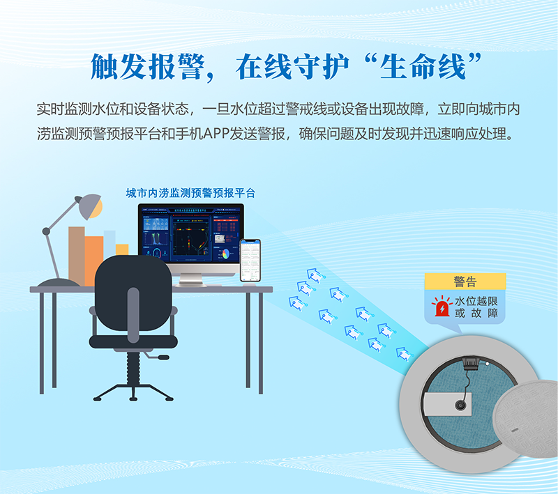 觸發(fā)報(bào)警，在線守護(hù)“生命線”：實(shí)時(shí)監(jiān)測水位和設(shè)備狀態(tài)，一旦水位超過警戒線或設(shè)備出現(xiàn)故障，立即向城市內(nèi)澇監(jiān)測預(yù)警預(yù)報(bào)平臺和手機(jī)APP發(fā)送警報(bào)，確保問題及時(shí)發(fā)現(xiàn)并迅速響應(yīng)處理。