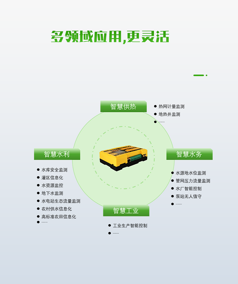 多領(lǐng)域應(yīng)用,更靈活。可廣泛應(yīng)用于智慧水利、智慧水務(wù)、智慧供熱、智慧工業(yè)等領(lǐng)域。