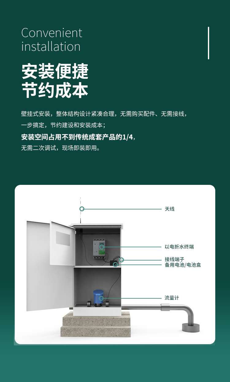 安裝便捷 節約成本。采用壁掛式安裝,整體結構設計緊湊合理,無需購買配件、無需接線,一步搞定,節約建設和安裝成本;安裝空間占用不到傳統成套產品的1/4,無需二次調試,現場即裝即用。
