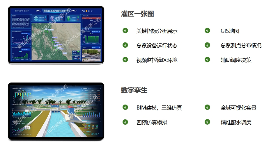 灌區(qū)一張圖:關鍵指標分析展示、GIS地圖,總覽設備運行狀態(tài)、總覽測點分布情況、視頻監(jiān)控灌區(qū)環(huán)境、輔助調度決策。數字孿生:BIM建模,三維反正,全域可視化實景,四預仿真模擬,精準配水調度
