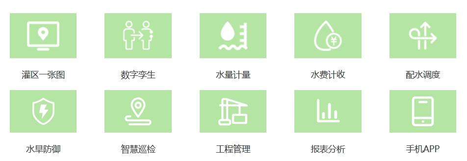 智慧灌區(qū)管理板塊主要功能包括:灌區(qū)一張圖、數字孿生、水量計量、水費計收、配水調度、水旱防御、智慧巡檢、工程管理、報表分析、手機APP