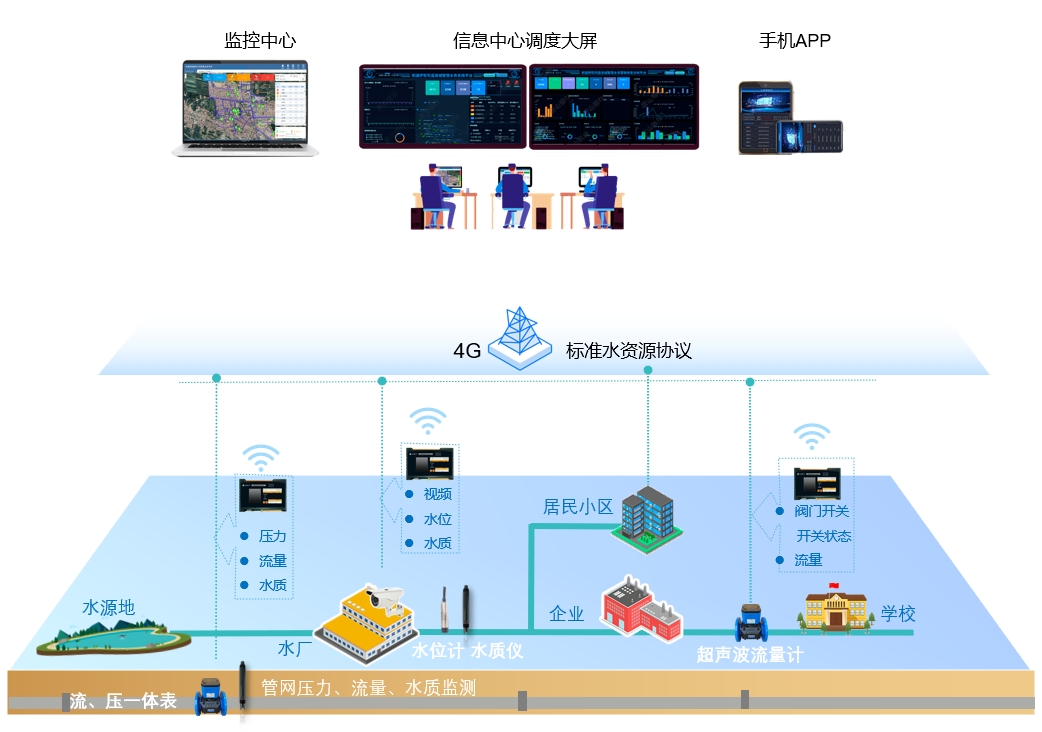 系統拓撲圖 1000-更新流量計.png