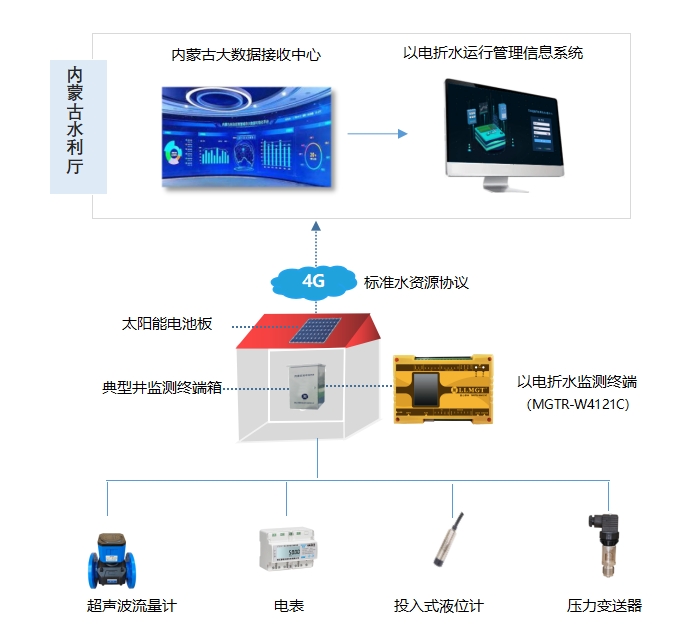 系統拓撲圖 700-更新.png