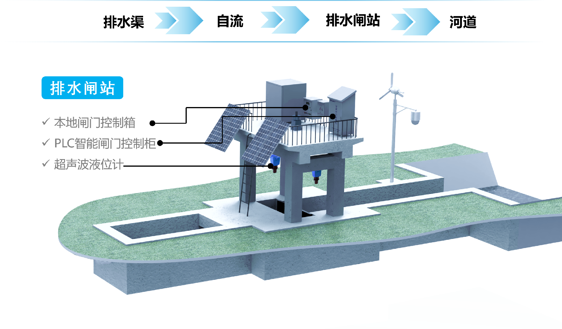 風(fēng)光互補(bǔ)站點(diǎn)
