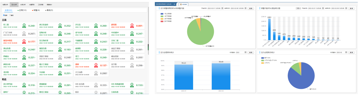 實時數(shù)據(jù)監(jiān)測