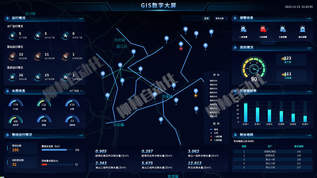 供水管網(wǎng)數(shù)字大屏