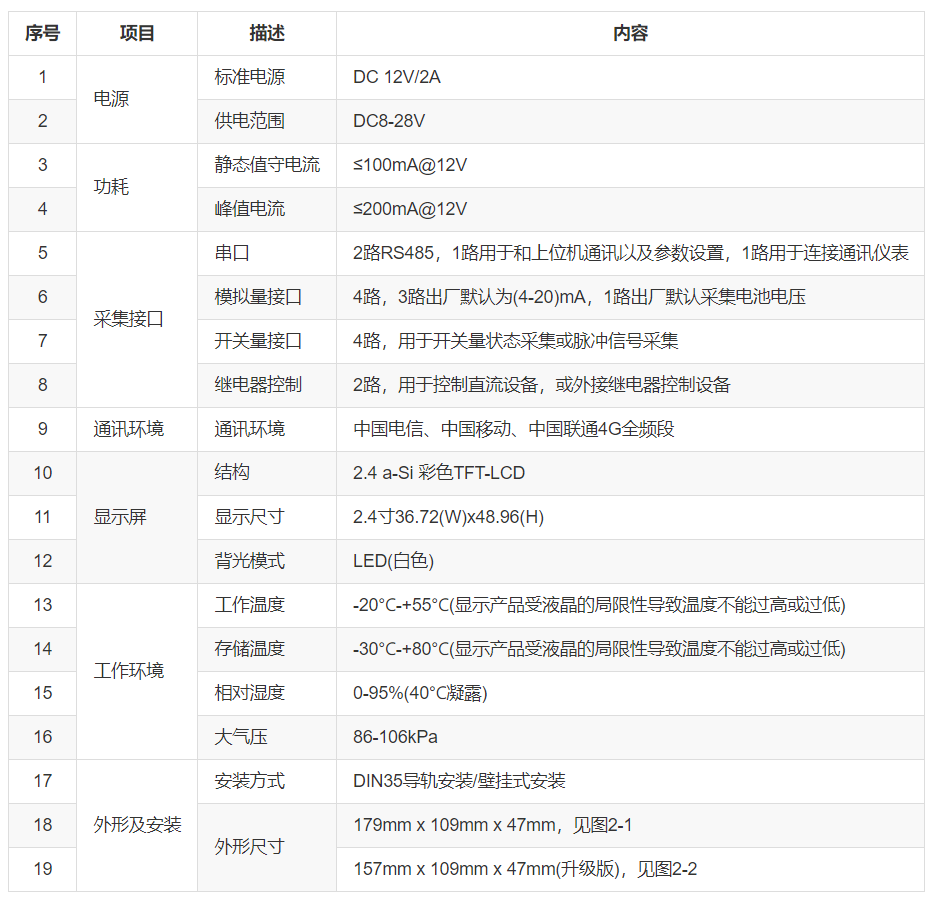 技術(shù)參數(shù)表 技術(shù)參數(shù)表