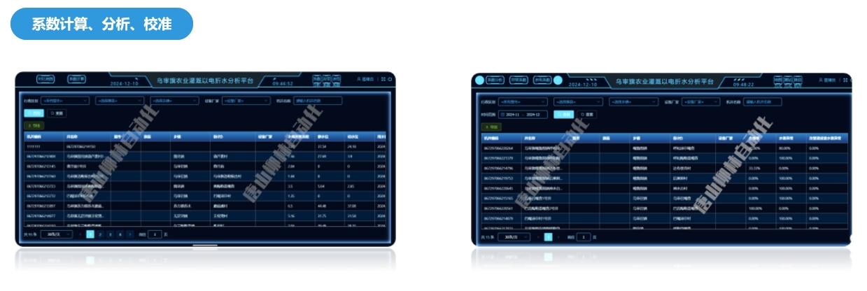 以電折水系數分析、校準、驗證