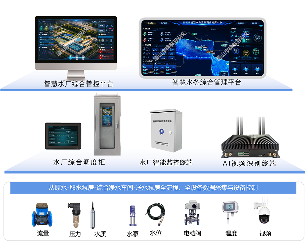 系統(tǒng)架構(gòu)