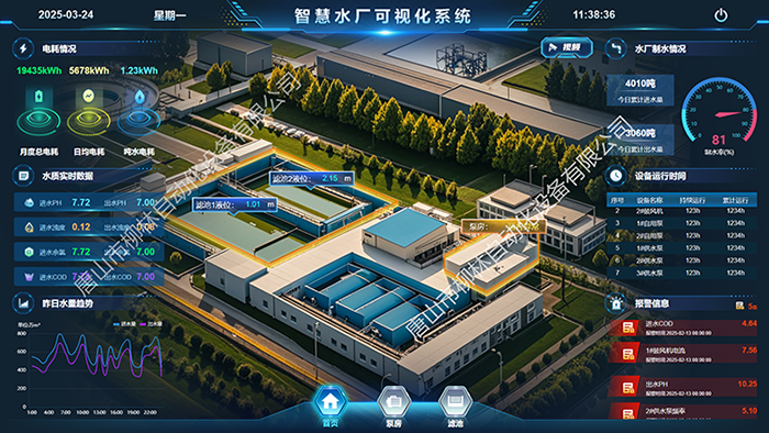 水廠綜合調(diào)度平臺