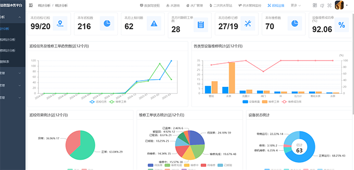 智慧巡檢統(tǒng)計